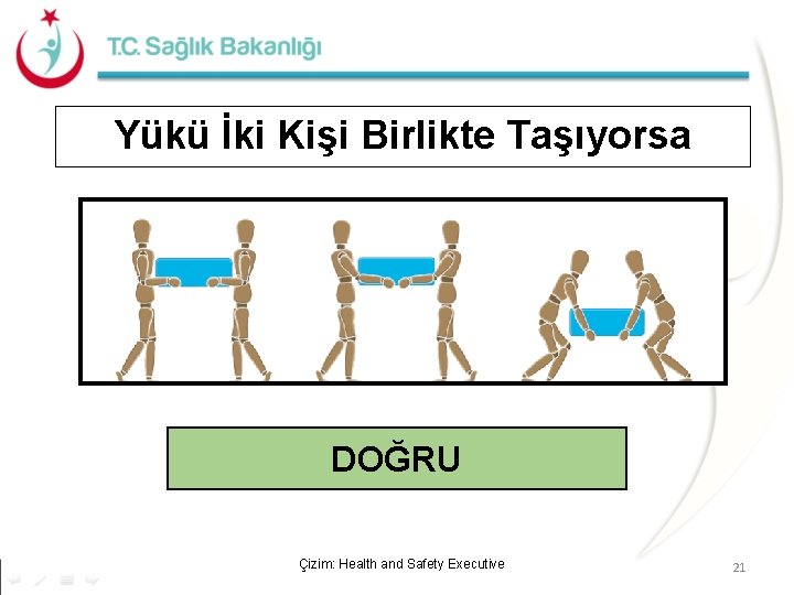 Yükü İki Kişi Birlikte Taşıyorsa DOĞRU Çizim: Health and Safety Executive 21 