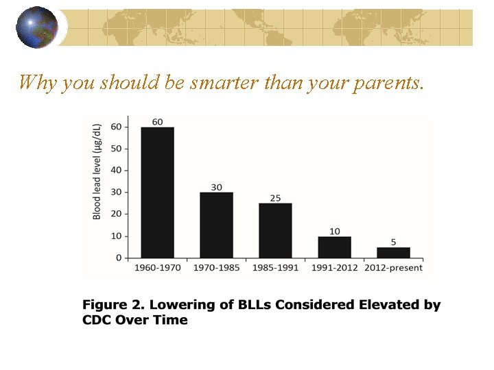 Why you should be smarter than your parents. 