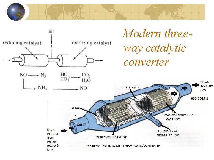 Modern threeway catalytic converter 