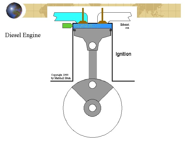 Diesel Engine 