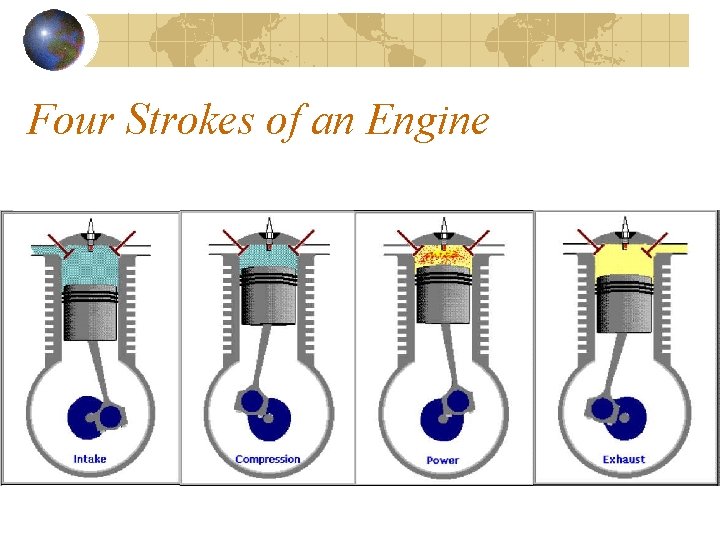 Four Strokes of an Engine 