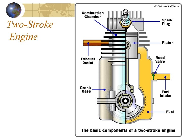 Two-Stroke Engine 