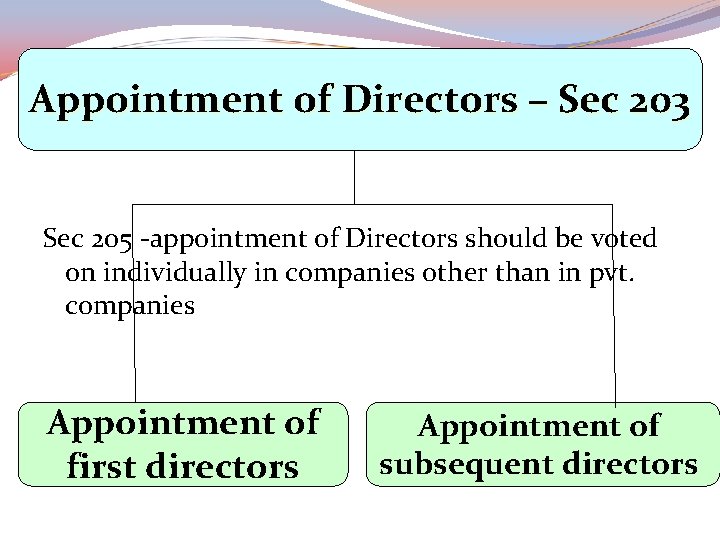 Appointment of Directors – Sec 203 Sec 205 -appointment of Directors should be voted