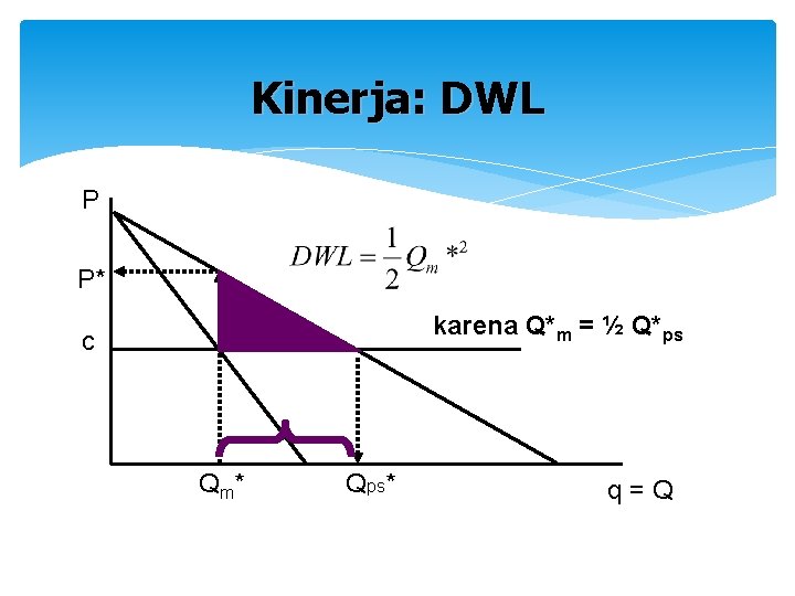 Kinerja: DWL P P* karena Q*m = ½ Q*ps c Q m* Qps* q=Q