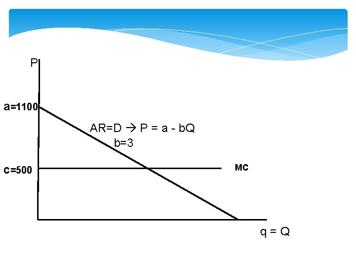 P a=1100 AR=D P = a - b. Q b=3 c=500 MC q=Q 