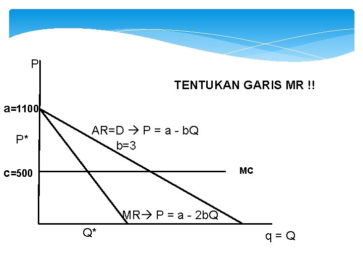 P TENTUKAN GARIS MR !! a=1100 P* AR=D P = a - b. Q