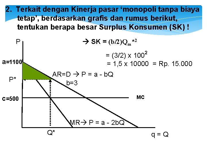 2. Terkait dengan Kinerja pasar ‘monopoli tanpa biaya tetap’, berdasarkan grafis dan rumus berikut,