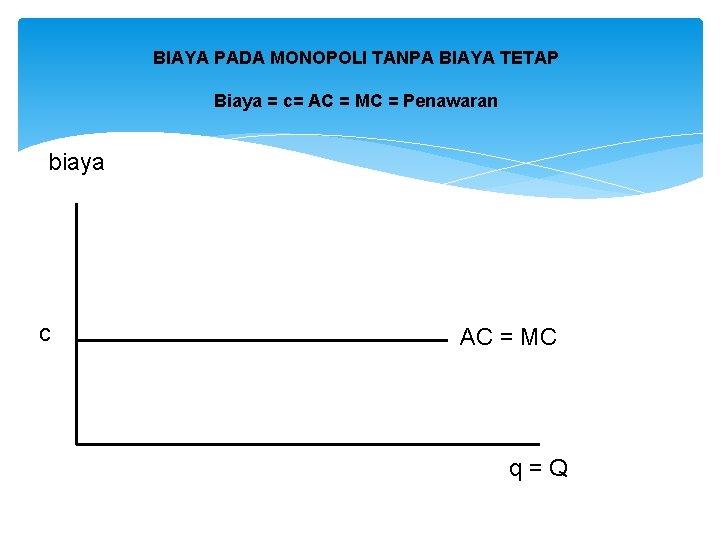 BIAYA PADA MONOPOLI TANPA BIAYA TETAP Biaya = c= AC = MC = Penawaran