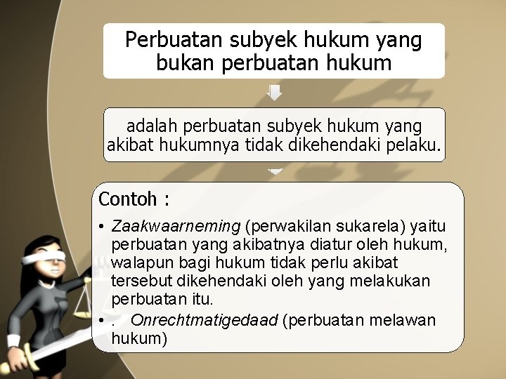 Perbuatan subyek hukum yang bukan perbuatan hukum adalah perbuatan subyek hukum yang akibat hukumnya