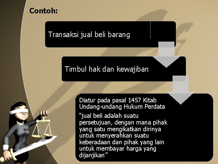 Contoh: Transaksi jual beli barang Timbul hak dan kewajiban Diatur pada pasal 1457 Kitab