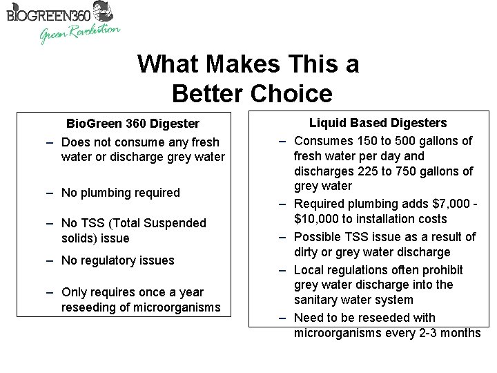 What Makes This a Better Choice Bio. Green 360 Digester – Does not consume
