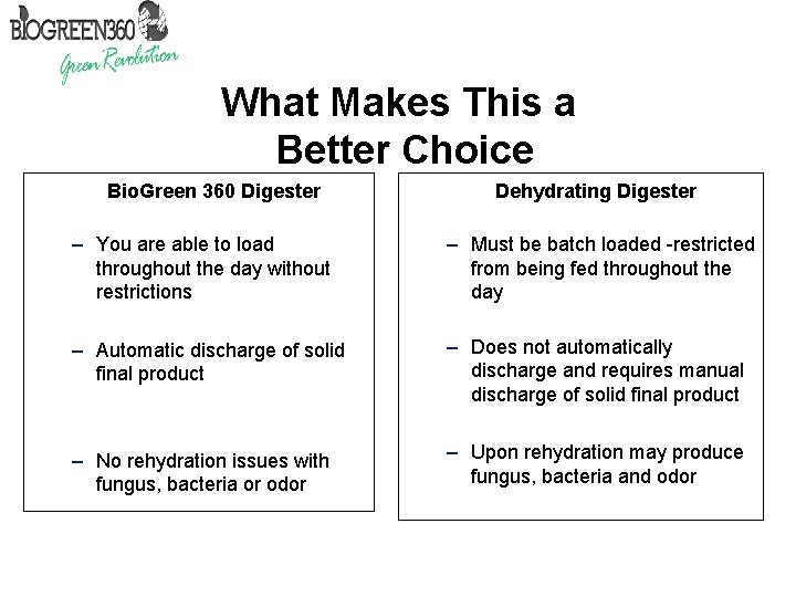 What Makes This a Better Choice Bio. Green 360 Digester Dehydrating Digester – You