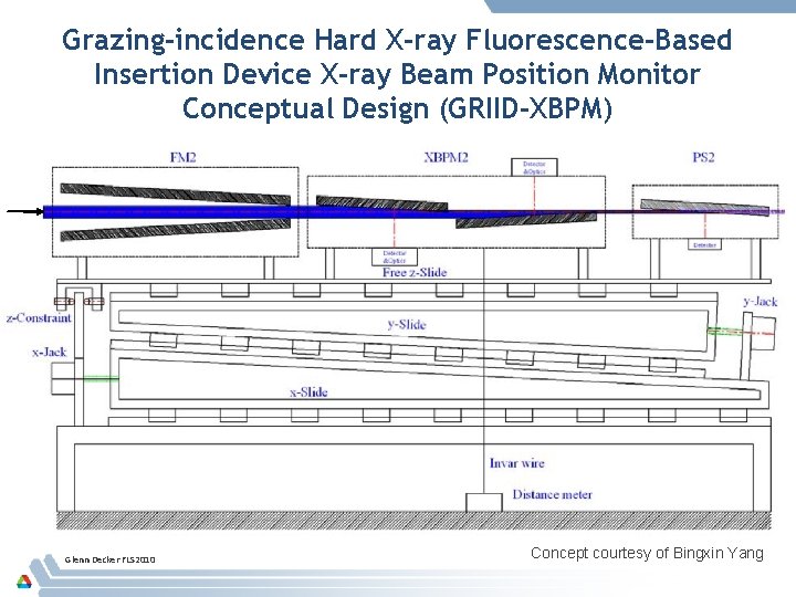 Grazing-incidence Hard X-ray Fluorescence-Based Insertion Device X-ray Beam Position Monitor Conceptual Design (GRIID-XBPM) Glenn