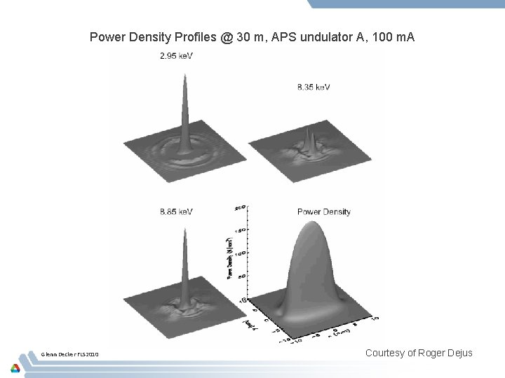 Power Density Profiles @ 30 m, APS undulator A, 100 m. A Glenn Decker