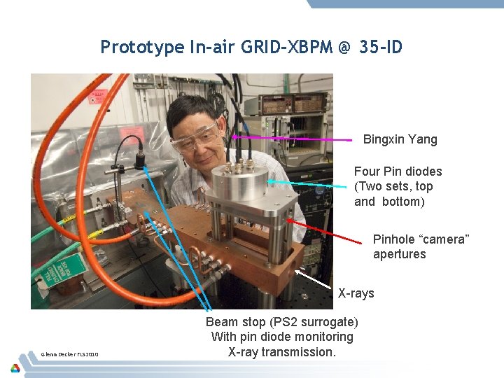 Prototype In-air GRID-XBPM @ 35 -ID Bingxin Yang Four Pin diodes (Two sets, top