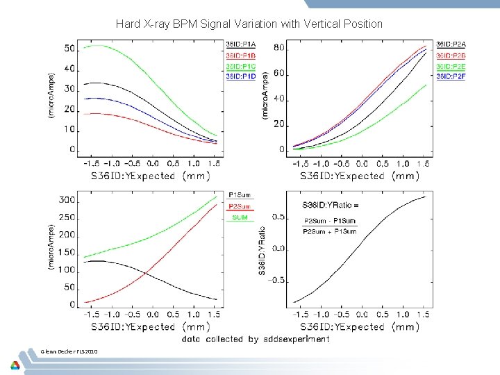 Hard X-ray BPM Signal Variation with Vertical Position Glenn Decker FLS 2010 