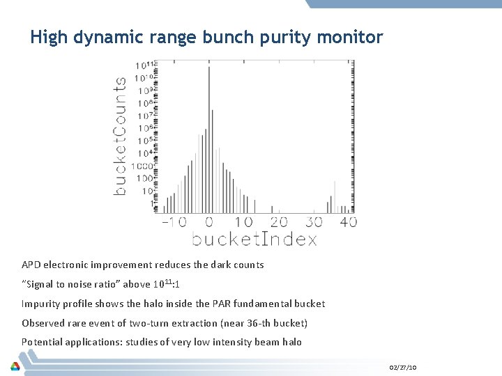 High dynamic range bunch purity monitor APD electronic improvement reduces the dark counts “Signal