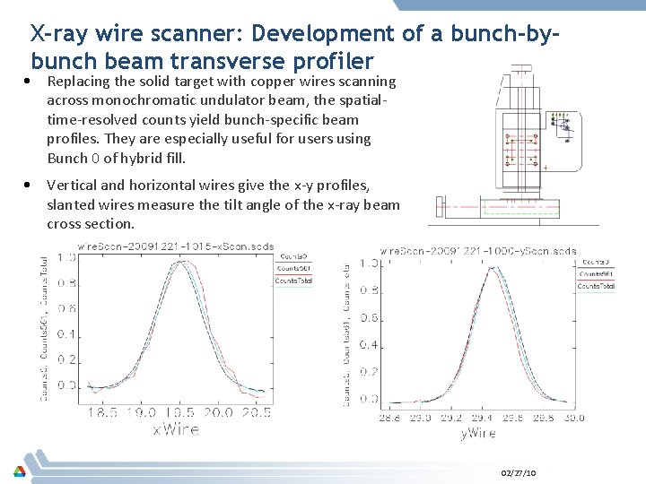 X-ray wire scanner: Development of a bunch-bybunch beam transverse profiler • Replacing the solid
