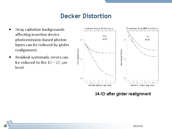 Decker Distortion • Stray radiation backgrounds affecting insertion device photoemission-based photon bpms can be