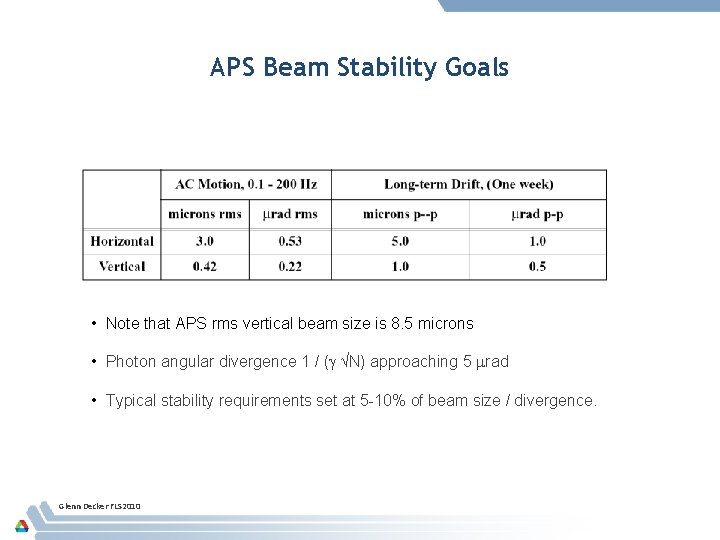 APS Beam Stability Goals • Note that APS rms vertical beam size is 8.