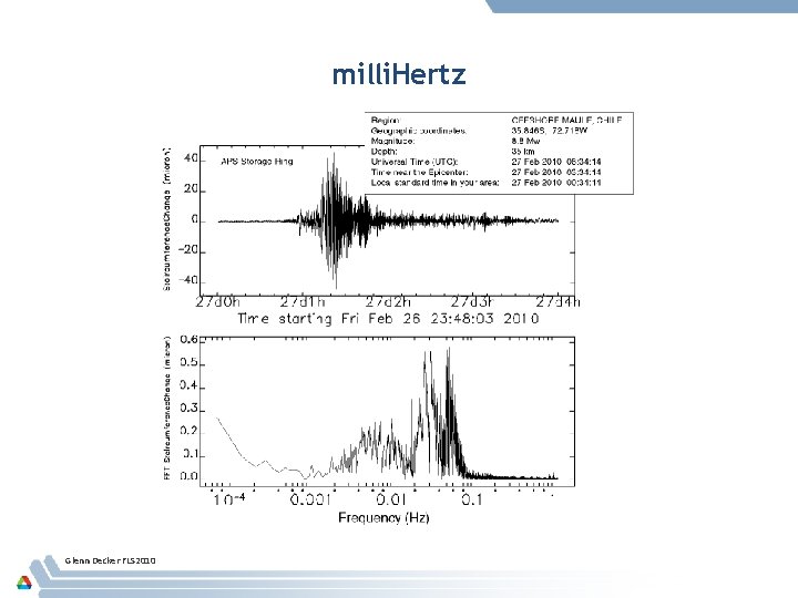milli. Hertz Glenn Decker FLS 2010 