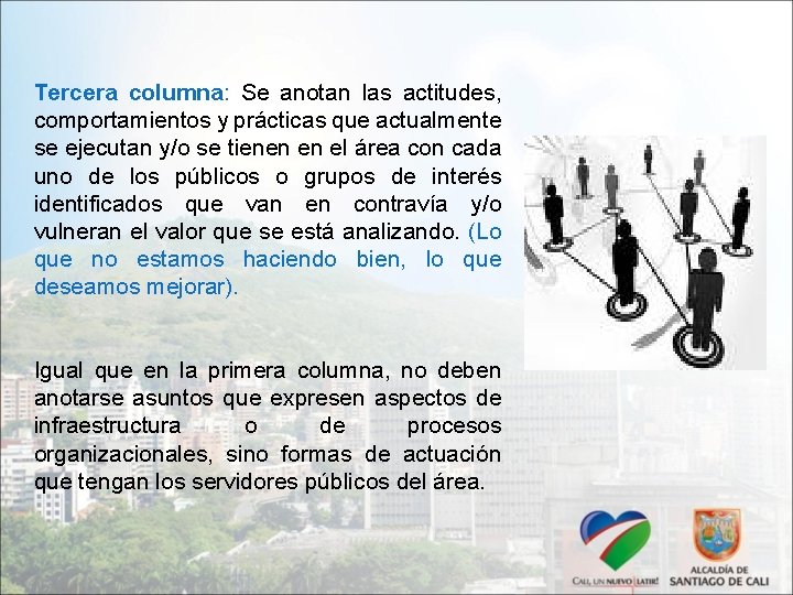 Tercera columna: Se anotan las actitudes, comportamientos y prácticas que actualmente se ejecutan y/o