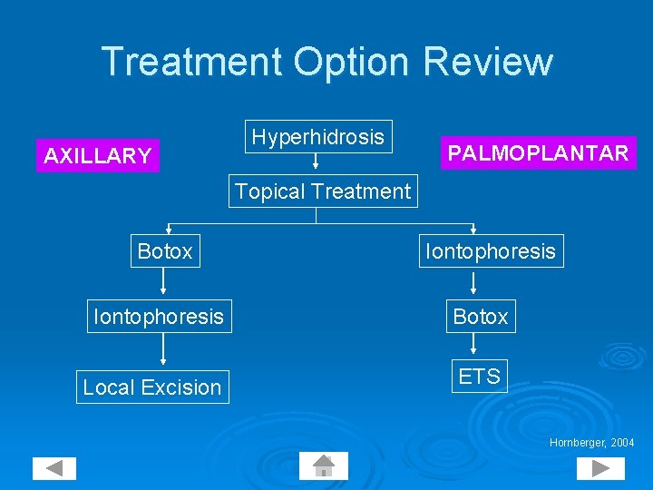 Treatment Option Review AXILLARY Hyperhidrosis PALMOPLANTAR Topical Treatment Botox Iontophoresis Local Excision Iontophoresis Botox