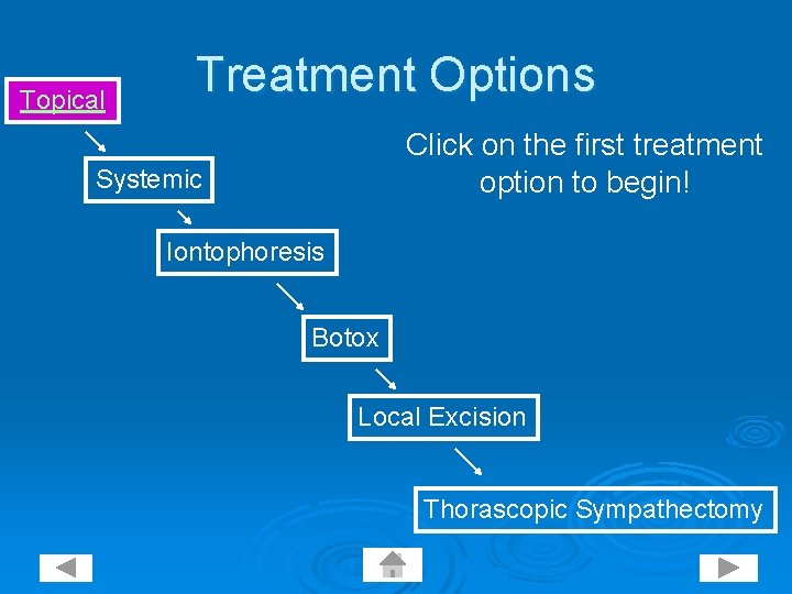 Topical Treatment Options Click on the first treatment option to begin! Systemic Iontophoresis Botox