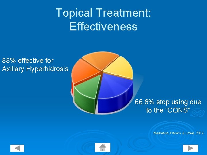 Topical Treatment: Effectiveness 88% effective for Axillary Hyperhidrosis 66. 6% stop using due to