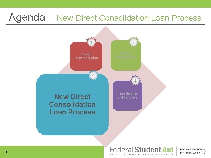 Agenda – Agenda New Direct Consolidation Loan Process 1 Phased Implementation 3 New Direct