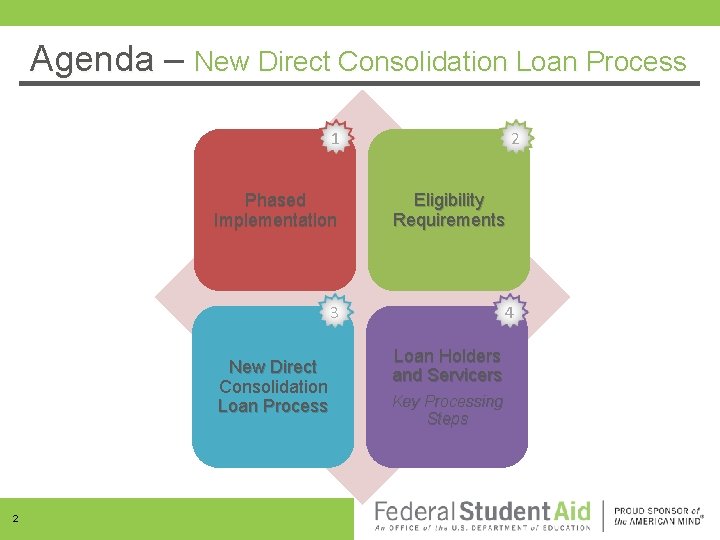 Agenda – Agenda New Direct Consolidation Loan Process 1 Phased Implementation Eligibility Requirements 3