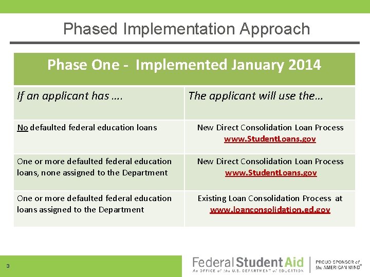 Phased Implementation Approach Phase One - Implemented January 2014 If an applicant has ….