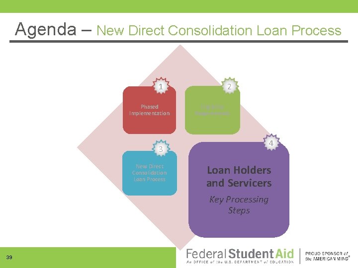 Agenda – Agenda New Direct Consolidation Loan Process 1 Phased Implementation 2 Eligibility Requirements