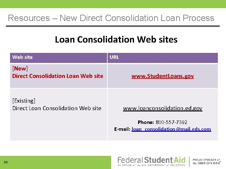 Resources – New Direct Consolidation Loan Process Loan Consolidation Web sites Web site URL