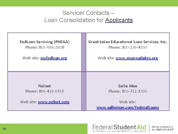 Servicer Contacts – Loan Consolidation for Applicants 60 Fed. Loan Servicing (PHEAA) Phone: 800