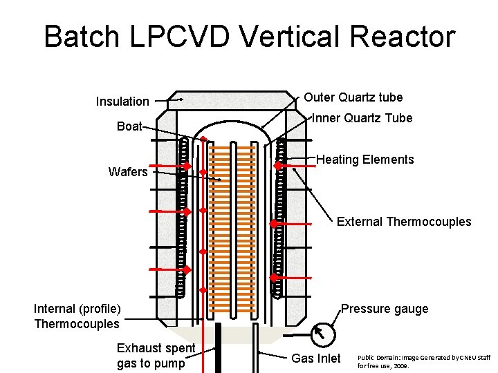 Batch LPCVD Vertical Reactor Insulation Boat Wafers Outer Quartz tube Inner Quartz Tube Heating