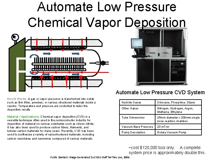 Automate Low Pressure Chemical Vapor Deposition Automate Low Pressure CVD System How It Works: