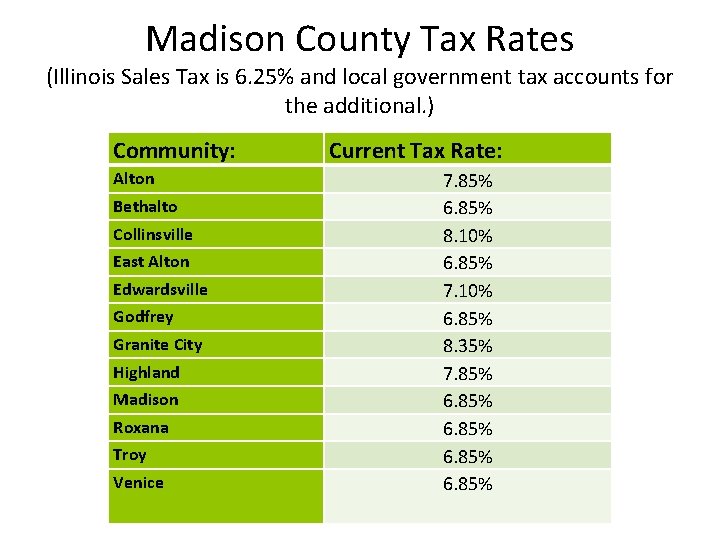 Madison County Tax Rates (Illinois Sales Tax is 6. 25% and local government tax