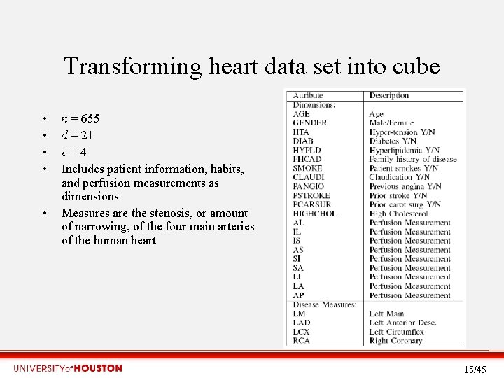 Transforming heart data set into cube • • • n = 655 d =