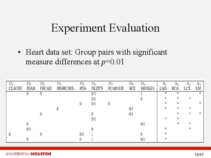 Experiment Evaluation • Heart data set: Group pairs with significant measure differences at p=0.