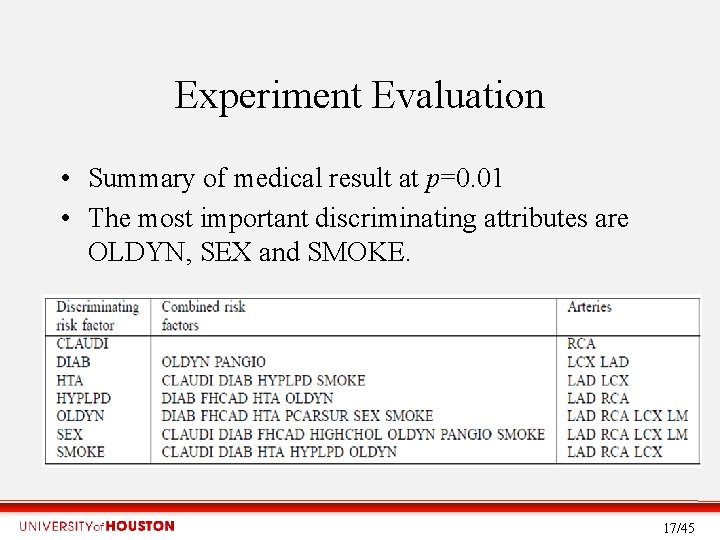 Experiment Evaluation • Summary of medical result at p=0. 01 • The most important