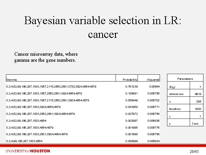 Bayesian variable selection in LR: cancer Cancer microarray data, where gamma are the gene