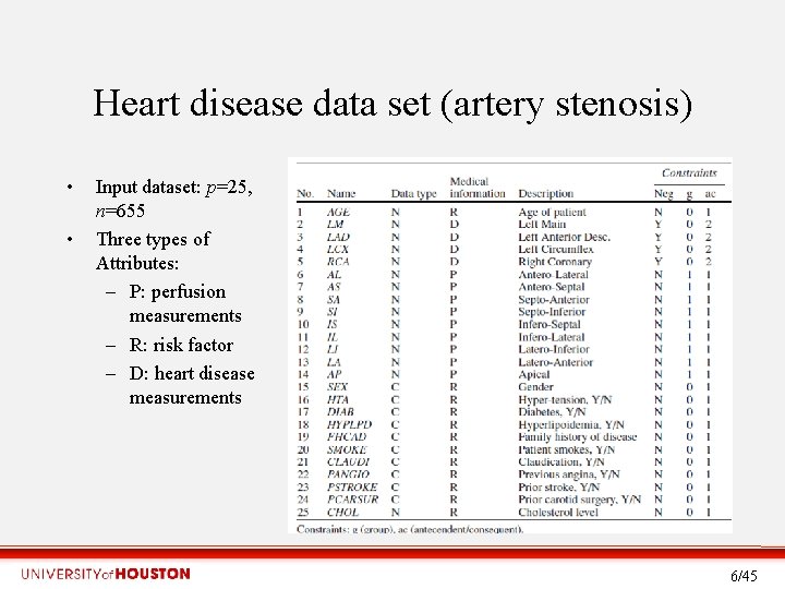 Heart disease data set (artery stenosis) • • Input dataset: p=25, n=655 Three types