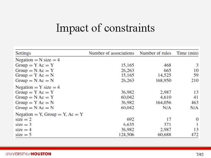 Impact of constraints • . 7/45 