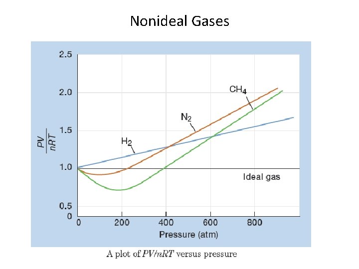 Nonideal Gases 