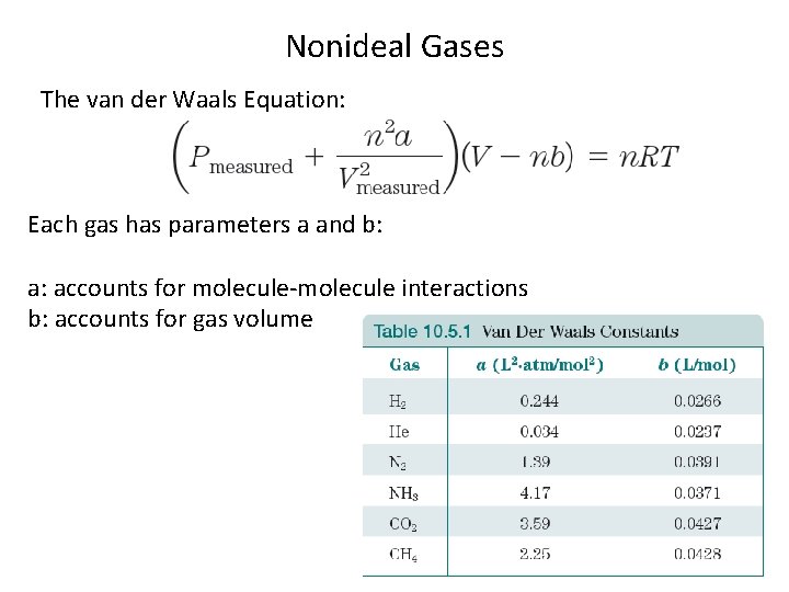 Nonideal Gases The van der Waals Equation: Each gas has parameters a and b: