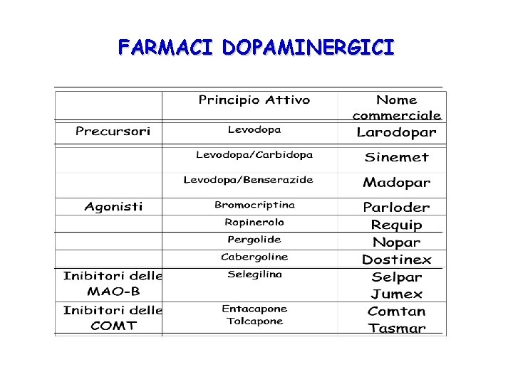 FARMACI DOPAMINERGICI 