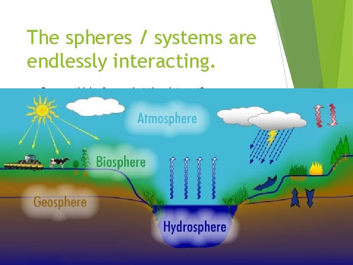 The spheres / systems are endlessly interacting. Can you think of ways that they