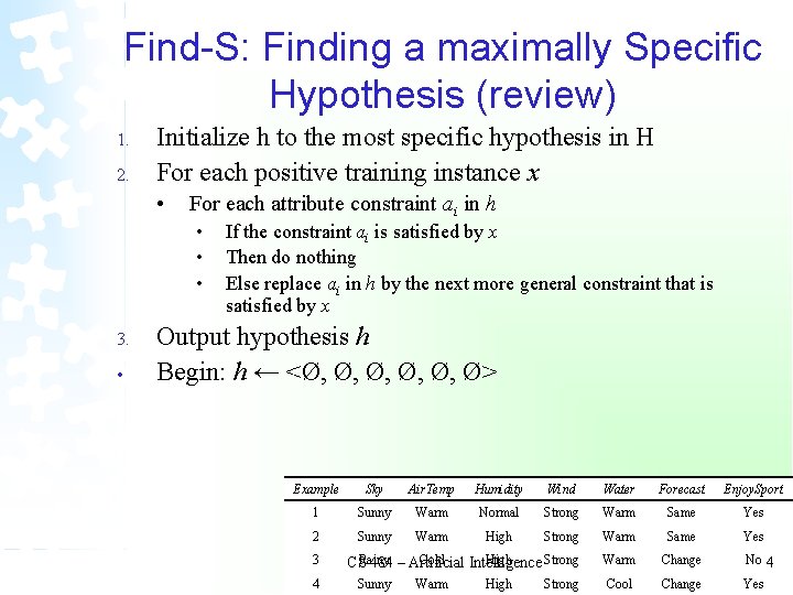 Find-S: Finding a maximally Specific Hypothesis (review) 1. 2. Initialize h to the most