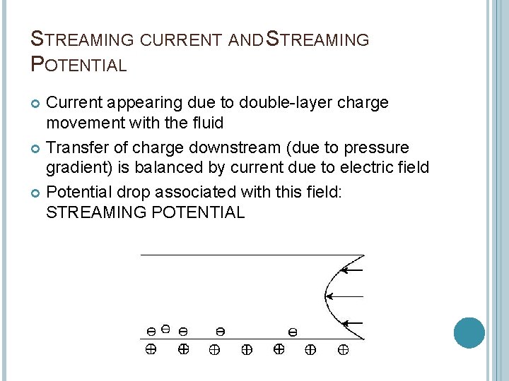 STREAMING CURRENT AND STREAMING POTENTIAL Current appearing due to double-layer charge movement with the